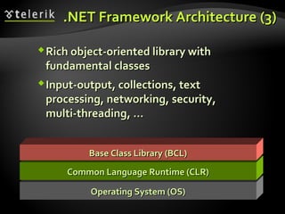 Operating System (OS)Operating System (OS)
Common Language Runtime (CLR)Common Language Runtime (CLR)
Base Class Library (BCL)Base Class Library (BCL)
.NET Framework Architecture.NET Framework Architecture ((33))
Rich object-oriented library withRich object-oriented library with
fundamental classesfundamental classes
Input-output, collections, textInput-output, collections, text
processing, networking,processing, networking, securitysecurity,,
multi-threadingmulti-threading,, ……
 