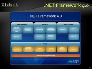 .NET Framework 4.0.NET Framework 4.0
15
 