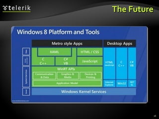 The FutureThe Future
16
 