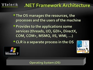 .NET Framework Architecture.NET Framework Architecture
The OSThe OS manages themanages the resourcesresources,, thethe
processes and the users of the machineprocesses and the users of the machine
Provides to the applications someProvides to the applications some
services (threadsservices (threads,, I/O, GDI+, DirectX,I/O, GDI+, DirectX,
COM, COM+, MSMQ, IIS, WMI, …)COM, COM+, MSMQ, IIS, WMI, …)
CLR is a separate process in the OSCLR is a separate process in the OS
Operating System (OS)Operating System (OS)
 