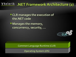 Operating System (OS)Operating System (OS)
Common Language Runtime (CLR)Common Language Runtime (CLR)
CLR managesCLR manages the execution ofthe execution of
the.NET codethe.NET code
Manages the memoryManages the memory,,
concurrencyconcurrency,, securitysecurity, ..., ...
.NET Framework Architecture.NET Framework Architecture (2)(2)
CLRCLR
 