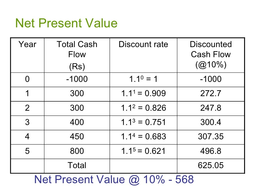 2 net present value ex