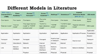 Network Model In Computer 2-Network in detail.pptx slides of computer networks subject | PPTX
