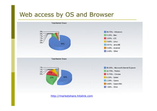 Comprehensive Overview of Internet Technologies and Network ...