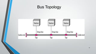 10
Bus Topology
 