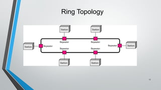 12
Ring Topology
 