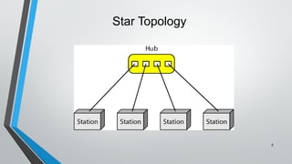 8
Star Topology
 