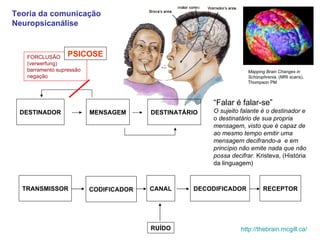 Teoria da comunicação Neuropsicanálise  “Falar é falar-se”  O sujeito falante é o destinador e o destinatário de sua propria mensagem, visto que é capaz de ao mesmo tempo emitir uma mensagem decifrando-a  e em princípio não emite nada que não possa decifrar.  Kristeva, (História da linguagem) FORCLUSÃO (verwerfung) barramento supressão negação PSICOSE http://thebrain.mcgill.ca/   Mapping Brain Changes in Schizophrenia.  (MRI scans),  Thompson PM TRANSMISSOR CODIFICADOR CANAL DECODIFICADOR RECEPTOR RUÍDO DESTINADOR MENSAGEM DESTINATÁRIO 