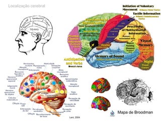 Localização cerebral Mapa de Broodman Lent, 2004 