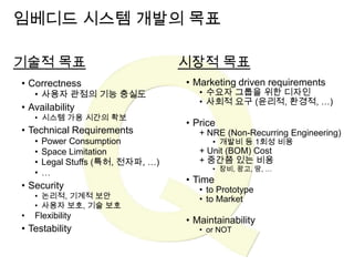 임베디드 시스템 개발의 목표
기술적 목표
• Correctness
• 사용자 관점의 기능 충실도
• Availability
• 시스템 가용 시간의 확보
• Technical Requirements
• Power Consumption
• Space Limitation
• Legal Stuffs (특허, 전자파, …)
• …
• Security
• 논리적, 기계적 보안
• 사용자 보호, 기술 보호
• Flexibility
• Testability
시장적 목표
• Marketing driven requirements
• 수요자 그룹을 위한 디자인
• 사회적 요구 (윤리적, 환경적, …)
• Price
+ NRE (Non-Recurring Engineering)
• 개발비 등 1회성 비용
+ Unit (BOM) Cost
+ 중간쯤 있는 비용
• 장비, 광고, 땅, …
• Time
• to Prototype
• to Market
• Maintainability
• or NOT
 