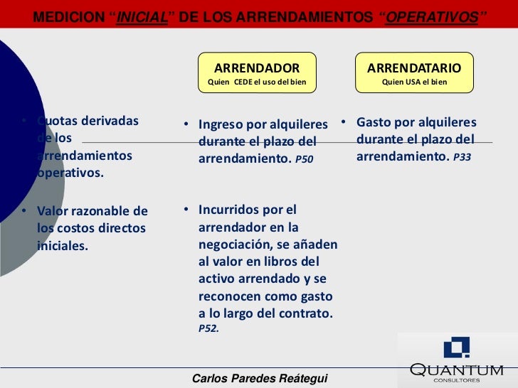 Norma Internacional De Contabilidad Nic 17 Arrendamientos