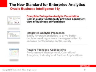 The New Standard for Enterprise Analytics
Oracle Business Intelligence 11g
Complete Enterprise Analytic Foundation
Best in class functionality provides consistent
view of business performance
Powers Packaged Applications
Performance Management, Operational
Analytics, Industry and Partner Applications
Integrated Analytic Processes
Easily leverage analytics to drive better
decision-making across the organization to
improve performance continuously
Copyright © 2010, Oracle and/or its affiliates. All rights reserved. 22
Powers Packaged Applications
Performance Management, Operational
Analytics, Industry and Partner Applications
Integrated Analytic Processes
Easily leverage analytics to drive better
decision-making across the organization to
improve performance continuously
 