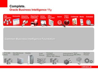 OLTP & ODS
Systems
Data Warehouse
Data Mart
Packaged
Applications
(Oracle, SAP, Others)
Excel
XML/Office
Business
Process
OLAP
Sources
Exadata Unstructured &
Semi-Structured
Common Business Intelligence Foundation
Interactive
Dashboards
Reporting &
Publishing
Ad-hoc
Analysis
Detect
& Alert
Office
Integration
Search EmbeddedData
Integration
MobileScorecards Collaborate
Complete.
Oracle Business Intelligence 11g
 