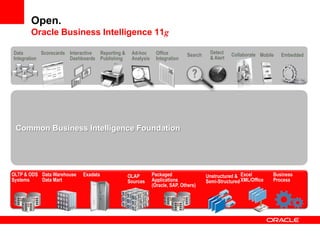 Common Business Intelligence Foundation
OLTP & ODS
Systems
Data Warehouse
Data Mart
Packaged
Applications
(Oracle, SAP, Others)
Excel
XML/Office
Business
Process
OLAP
Sources
Exadata Unstructured &
Semi-Structured
Interactive
Dashboards
Reporting &
Publishing
Ad-hoc
Analysis
Detect
& Alert
Office
Integration
Search EmbeddedData
Integration
MobileScorecards Collaborate
Open.
Oracle Business Intelligence 11g
 