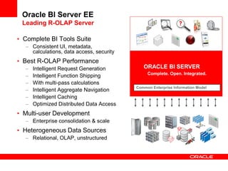 Oracle BI Server EE
Leading R-OLAP Server
• Complete BI Tools Suite
– Consistent UI, metadata,
calculations, data access, security
• Best R-OLAP Performance
– Intelligent Request Generation
– Intelligent Function Shipping
– With multi-pass calculations
– Intelligent Aggregate Navigation
– Intelligent Caching
– Optimized Distributed Data Access
• Multi-user Development
– Enterprise consolidation & scale
• Heterogeneous Data Sources
– Relational, OLAP, unstructured
Common Enterprise Information Model
ORACLE BI SERVER
Complete. Open. Integrated.
 