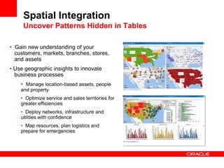 Spatial Integration
Uncover Patterns Hidden in Tables
• Gain new understanding of your
customers, markets, branches, stores,
and assets
• Use geographic insights to innovate
business processes
• Manage location-based assets, people
and property
• Optimize service and sales territories for
greater efficiencies
• Deploy networks, infrastructure and
utilities with confidence
• Map resources, plan logistics and
prepare for emergencies
 