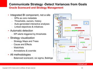 Communicate Strategy -Detect Variances from Goals
Oracle Scorecard and Strategy Management
• Integrated BI component, not a silo
– KPIs as core metadata
– Thresholds, owners, history
– Auto-generated interactive analyses
– Linked objectives & initiatives
• Automatic detection
– KPI alerts triggered by thresholds
• Strategy visualization
– Strategy Maps and Trees
– Cause and Effects
– Watchlists
– Annotations & override
• All methodologies
– Balanced scorecard, six sigma, Baldrige
Copyright © 2010, Oracle and/or its affiliates. All rights reserved. 42
 