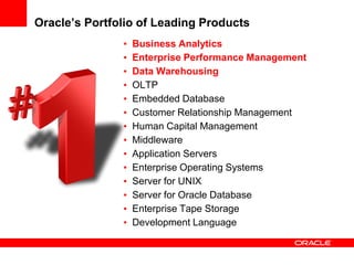 Oracle’s Portfolio of Leading Products
• Business Analytics
• Enterprise Performance Management
• Data Warehousing
• OLTP
• Embedded Database
• Customer Relationship Management
• Human Capital Management
• Middleware
• Application Servers
• Enterprise Operating Systems
• Server for UNIX
• Server for Oracle Database
• Enterprise Tape Storage
• Development Language
 