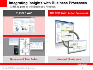 Integrating Insights with Business Processes
#2 BI as part of the Business Process
THE NEW WAY: Action Framework
Integrated. Closed Loop.
THE OLD WAY
Disconnected. Open Ended.
Copyright © 2010, Oracle and/or its affiliates. All rights reserved. 48
 