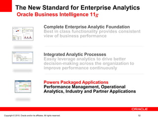 The New Standard for Enterprise Analytics
Oracle Business Intelligence 11g
Complete Enterprise Analytic Foundation
Best in class functionality provides consistent
view of business performance
Powers Packaged Applications
Performance Management, Operational
Analytics, Industry and Partner Applications
Integrated Analytic Processes
Easily leverage analytics to drive better
decision-making across the organization to
improve performance continuously
Copyright © 2010, Oracle and/or its affiliates. All rights reserved. 52
 