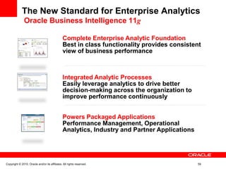 The New Standard for Enterprise Analytics
Oracle Business Intelligence 11g
Complete Enterprise Analytic Foundation
Best in class functionality provides consistent
view of business performance
Powers Packaged Applications
Performance Management, Operational
Analytics, Industry and Partner Applications
Integrated Analytic Processes
Easily leverage analytics to drive better
decision-making across the organization to
improve performance continuously
Copyright © 2010, Oracle and/or its affiliates. All rights reserved. 59
 