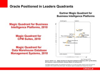Oracle Positioned in Leaders Quadrants
Magic Quadrant for Business
Intelligence Platforms, 2010
Magic Quadrant for
CPM Suites, 2010
Magic Quadrant for
Data Warehouse Database
Management Systems, 2010
Source: Gartner, Inc., “Magic Quadrant for Business Intelligence Platforms, 2010” by Rita Sallam,
Bill Hostmann, James Richardson, Andreas Bitterer, 29 January 2010.
This Magic Quadrant graphic was published by Gartner, Inc. as part of a larger research note and should be
evaluated in the context of the entire report. The Gartner report is available upon request from Oracle.
Gartner Magic Quadrant for
Business Intelligence Platforms
 