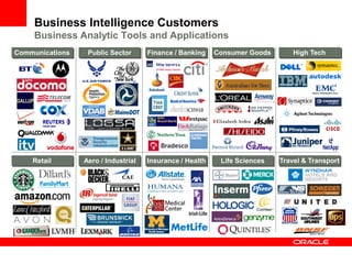 Retail Aero / Industrial Insurance / Health Life Sciences Travel & Transport
Communications Public Sector Finance / Banking Consumer Goods High Tech
Business Intelligence Customers
Business Analytic Tools and Applications
 