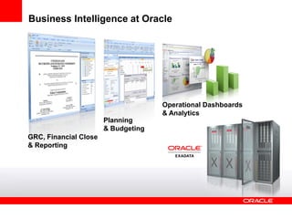 Business Intelligence at Oracle
Planning
& Budgeting
Operational Dashboards
& Analytics
GRC, Financial Close
& Reporting
 