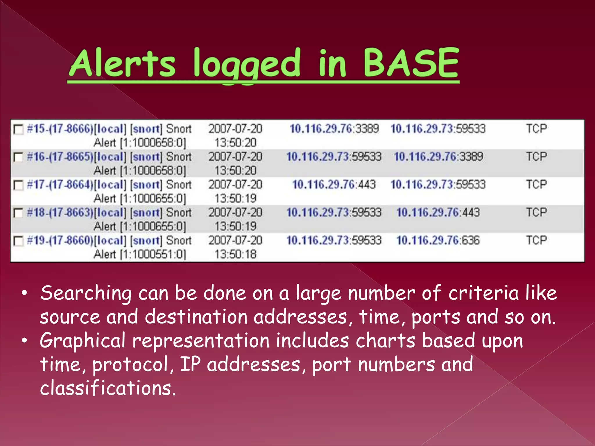 • Searching can be done on a large number of criteria like
source and destination addresses, time, ports and so on.
• Graphical representation includes charts based upon
time, protocol, IP addresses, port numbers and
classifications.
 