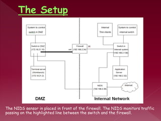 The NIDS sensor in placed in front of the firewall. The NIDS monitors traffic
passing on the highlighted line between the switch and the firewall.
 