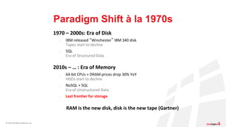 © 2015 GridGain Systems, Inc.
Paradigm Shift à la 1970s
1970 – 2000s: Era of Disk
> IBM released “Winchester” IBM 340 disk
Tapes start to decline
> SQL
Era of Structured Data
2010s – … : Era of Memory
> 64-bit CPUs + DRAM prices drop 30% YoY
HDDs start to decline
> NoSQL + SQL
Era of Unstructured Data
> Last frontier for storage
RAM is the new disk, disk is the new tape (Gartner)
 