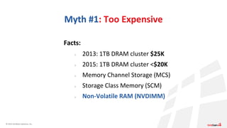 © 2015 GridGain Systems, Inc.
Myth #1: Too Expensive
Facts:
> 2013: 1TB DRAM cluster $25K
> 2015: 1TB DRAM cluster <$20K
> Memory Channel Storage (MCS)
> Storage Class Memory (SCM)
> Non-Volatile RAM (NVDIMM)
 