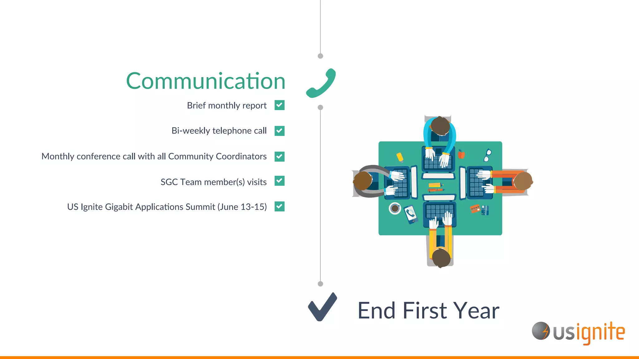 Brief monthly report
Bi-weekly telephone call
Monthly conference call with all Community Coordinators
SGC Team member(s) visits
US Ignite Gigabit ApplicaAons Summit (June 13-15)
CommunicaAon
End First Year
 