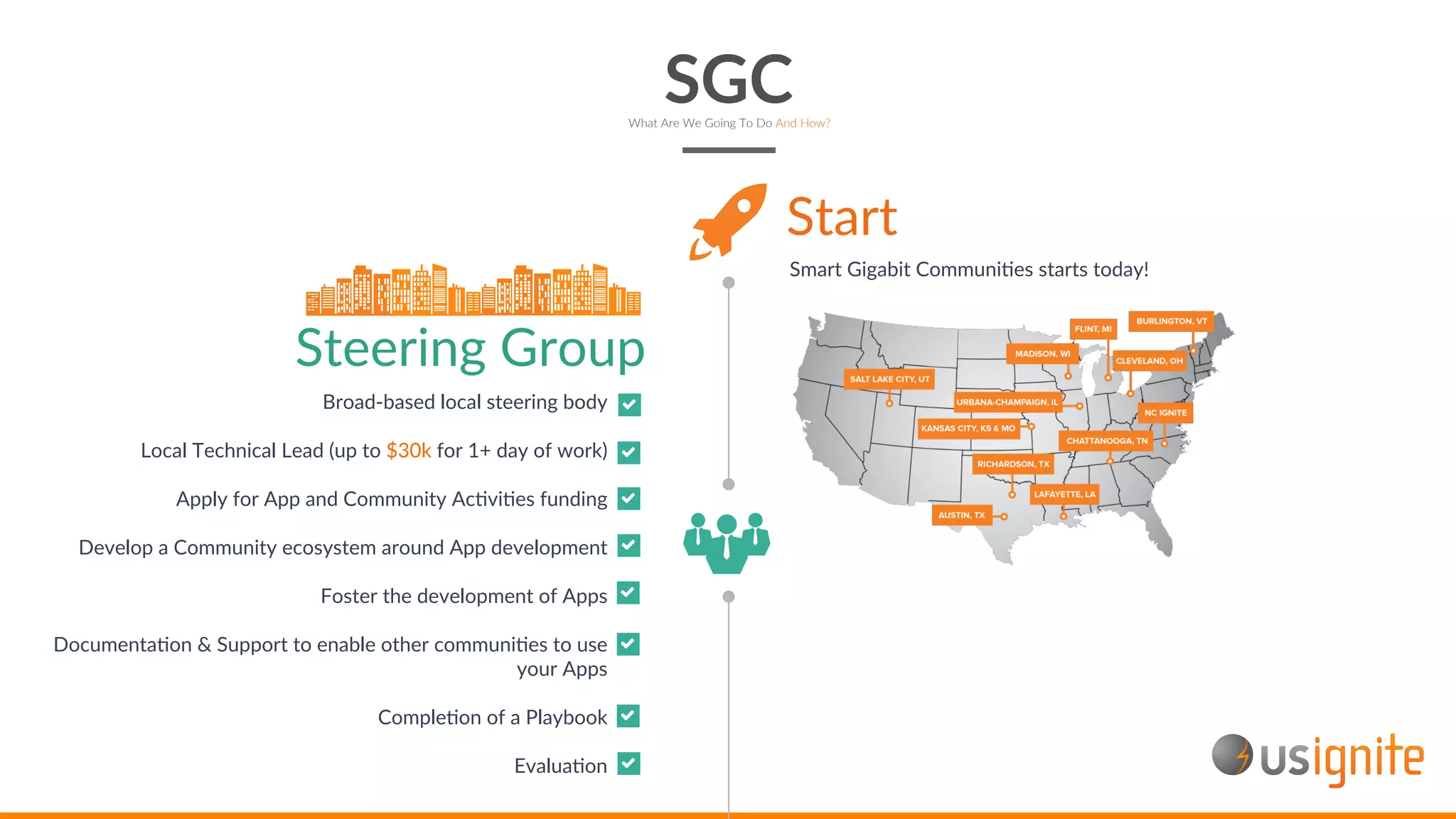 SGCWhat Are We Going To Do And How?
Smart Gigabit CommuniAes starts today!
Start
Broad-based local steering body
Local Technical Lead (up to $30k for 1+ day of work)
Apply for App and Community AcAviAes funding
Develop a Community ecosystem around App development
Foster the development of Apps
DocumentaAon & Support to enable other communiAes to use
your Apps
CompleAon of a Playbook
EvaluaAon
Steering Group
 