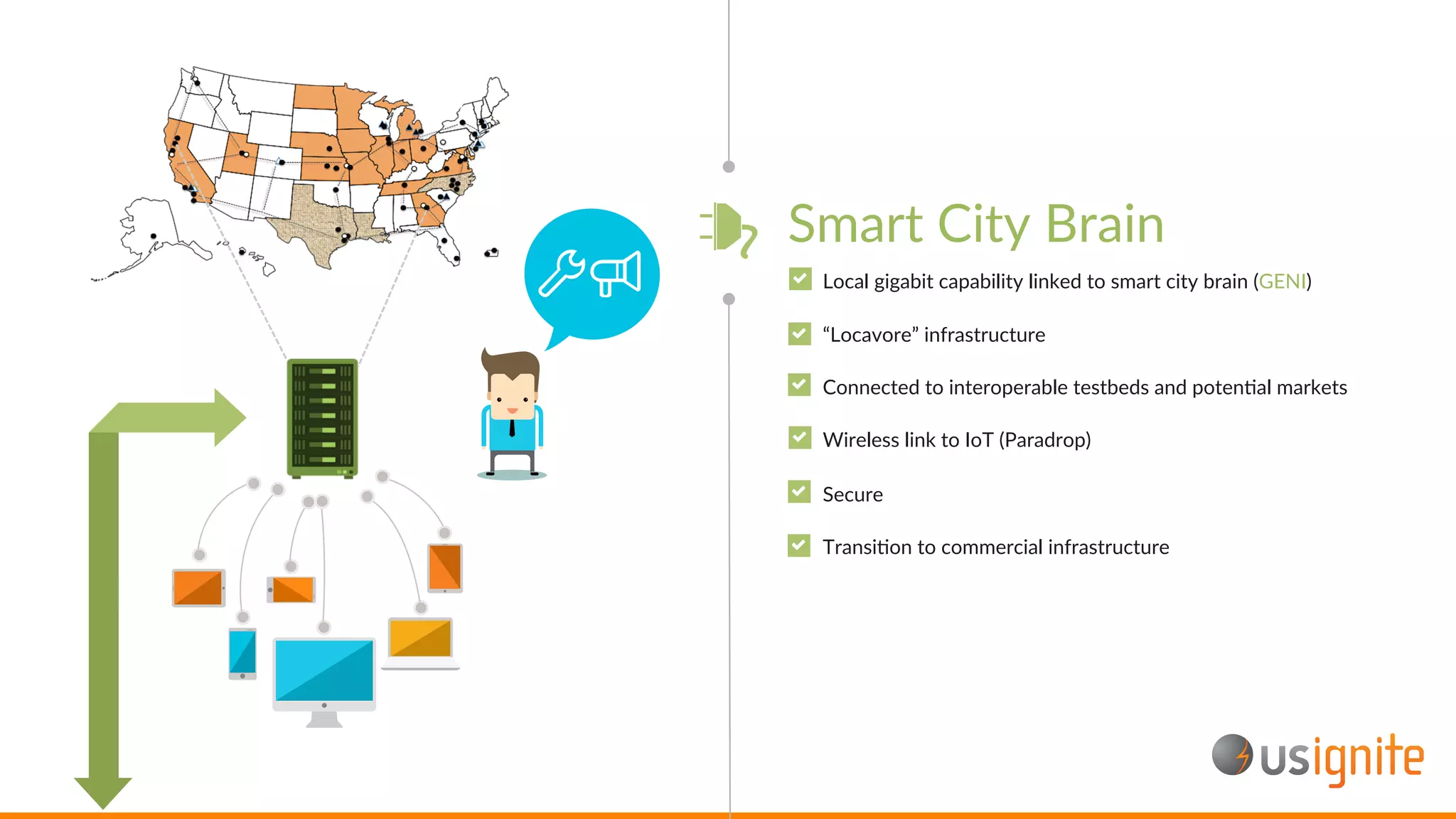 Local gigabit capability linked to smart city brain (GENI)
“Locavore” infrastructure
Connected to interoperable testbeds and potenAal markets
Wireless link to IoT (Paradrop)
Secure
TransiAon to commercial infrastructure
Smart City Brain
 