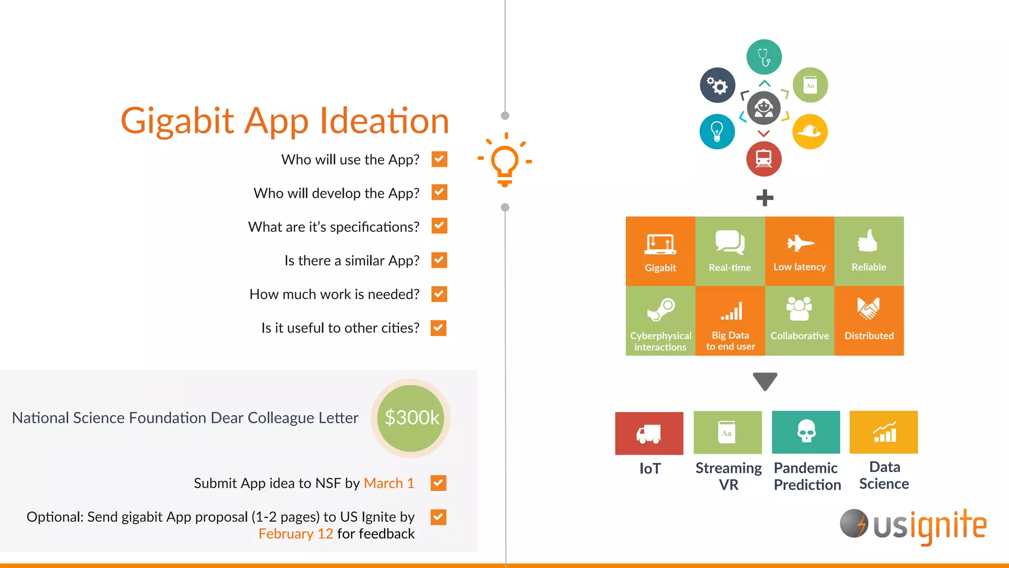 Gigabit App IdeaAon
Real->me
Cyberphysical
interac>ons
Low latency ReliableGigabit
Big Data
to end user
Collabora>ve Distributed
IoT Streaming
VR
Pandemic
Predic>on
Data
Science
+
Who will use the App?
Who will develop the App?
What are it’s speciﬁcaAons?
Is there a similar App?
How much work is needed?
Is it useful to other ciAes?
NaAonal Science FoundaAon Dear Colleague Le_er $300k
Submit App idea to NSF by March 1
OpAonal: Send gigabit App proposal (1-2 pages) to US Ignite by
February 12 for feedback
 
