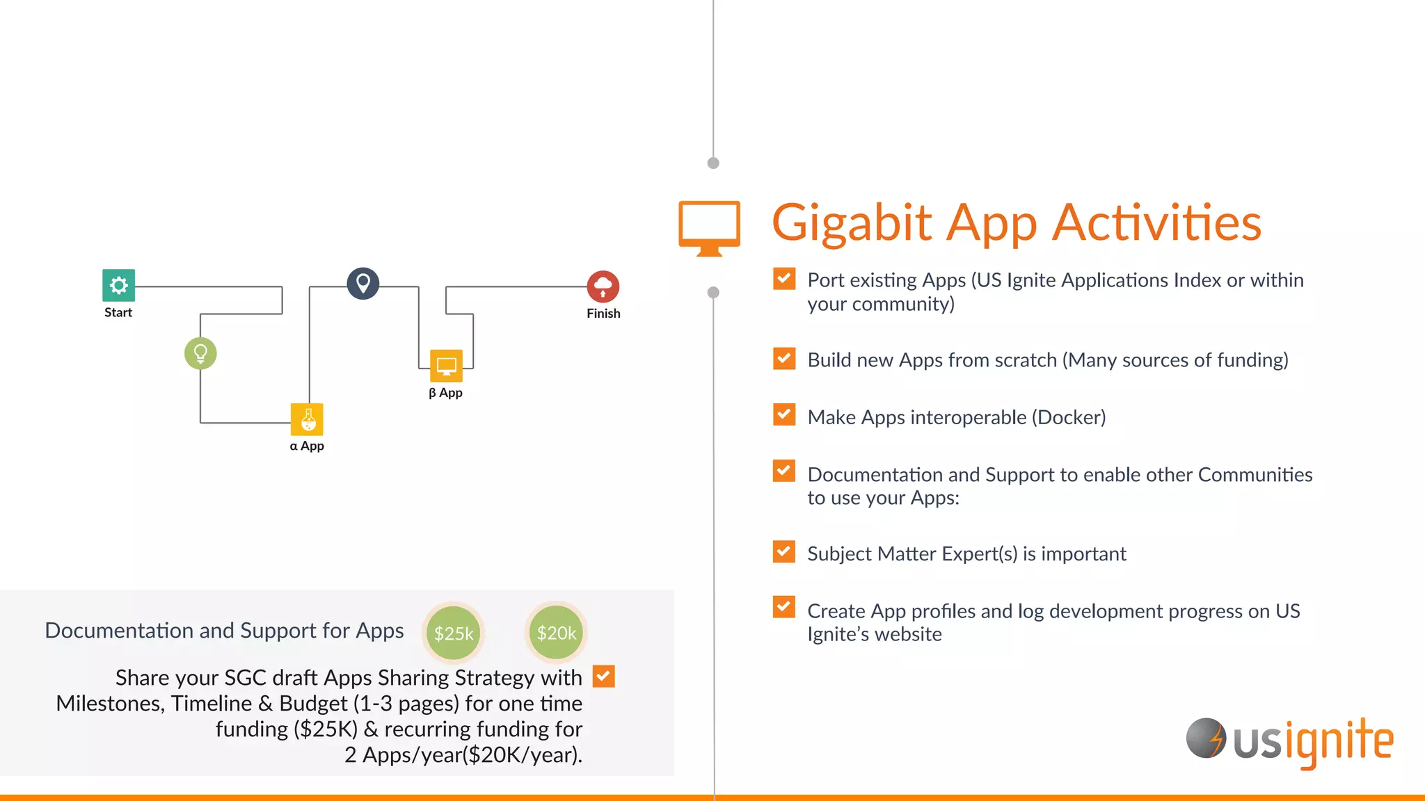 Port exisAng Apps (US Ignite ApplicaAons Index or within
your community)
Build new Apps from scratch (Many sources of funding)
Make Apps interoperable (Docker)
DocumentaAon and Support to enable other CommuniAes
to use your Apps:
Subject Ma_er Expert(s) is important
Create App proﬁles and log development progress on US
Ignite’s website
Gigabit App AcAviAes
Start Finish
α App
β App
Share your SGC drad Apps Sharing Strategy with
Milestones, Timeline & Budget (1-3 pages) for one Ame
funding ($25K) & recurring funding for
2 Apps/year($20K/year).
$20k$25kDocumentaAon and Support for Apps
 