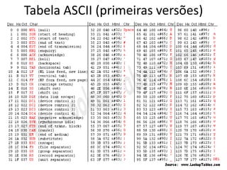 Tabela ASCII (primeiras versões)
 