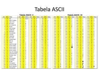 Tabela ASCII
 