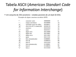 Tabela ASCII (American Standart Code
for Information Interchange)
 Um conjunto de 256 caracteres – estados possíveis de um byte (0-255).
 