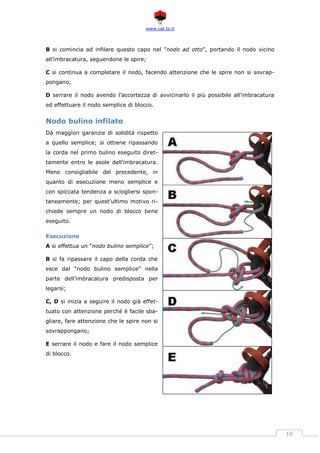 www.cat.ts.it
10
B si comincia ad infilare questo capo nel ”nodo ad otto”, portando il nodo vicino
all’imbracatura, seguendone le spire;
C si continua a completare il nodo, facendo attenzione che le spire non si sovrap-
pongano;
D serrare il nodo avendo l’accortezza di avvicinarlo il più possibile all’imbracatura
ed effettuare il nodo semplice di blocco.
Nodo bulino infilato
Dà maggiori garanzie di solidità rispetto
a quello semplice; si ottiene ripassando
la corda nel primo bulino eseguito diret-
tamente entro le asole dell’imbracatura.
Meno consigliabile del precedente, in
quanto di esecuzione meno semplice e
con spiccata tendenza a sciogliersi spon-
taneamente; per quest’ultimo motivo ri-
chiede sempre un nodo di blocco bene
eseguito.
Esecuzione
A si effettua un “nodo bulino semplice”;
B si fa ripassare il capo della corda che
esce dal “nodo bulino semplice” nella
parte dell’imbracatura predisposta per
legarsi;
C, D si inizia a seguire il nodo già effet-
tuato con attenzione perché è facile sba-
gliare, fare attenzione che le spire non si
sovrappongano;
E serrare il nodo e fare il nodo semplice
di blocco.
 