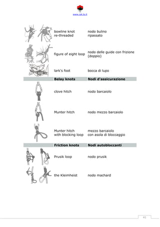 www.cat.ts.it
41
bowline knot
re-threaded
nodo bulino
ripassato
figure of eight loop
nodo delle guide con frizione
(doppio)
lark's foot bocca di lupo
Belay knots Nodi d'assicurazione
clove hitch nodo barcaiolo
Munter hitch nodo mezzo barcaiolo
Munter hitch
with blocking loop
mezzo barcaiolo
con asola di bloccaggio
Friction knots Nodi autobloccanti
Prusik loop nodo prusik
the Kleimheist nodo machard
 