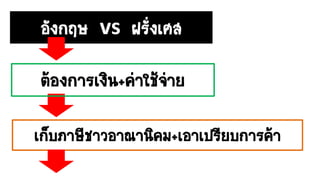 อังกฤษ vs ฝรั่งเศส
เก็บภาษีชาวอาณานิคม+เอาเปรียบการค้า
ต้องการเงิน+ค่าใช้จ่าย
 
