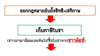 ออกกฎหมายยับยั้งสิทธิ+เสริภาพ
เก็บภาษีใบชา
(ชาวอาณานิคมเลยหันไปซื้อใบชาจากชาวดัตช์)
 