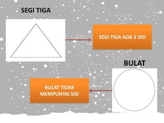 SEGI TIGA


                      SEGI TIGA ADA 3 SISI



                                BULAT

      BULAT TIDAK
     MEMPUNYAI SISI
 