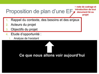 Proposition de plan d’une EF
1. Rappel du contexte, des besoins et des enjeux
2. Acteurs du projet
3. Objectifs du projet
4. Etude d’opportunité :
1. Analyse de l’existant
2. Analyse des forces, faiblesses, opportunités, menaces
5. Critères de réussite du projet (obj. MALIN)
6. Moyens nécessaires : Humains, Matériels, Financiers
7. Planning prévisionnel
8. Etude de rentabilité
9. Risques
~ note de cadrage et
introduction de tout
document lié au
projet
Ce que nous allons voir aujourd’hui
 