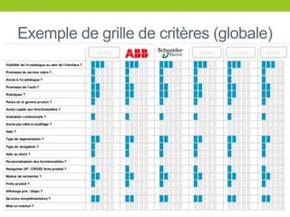 Exemple de grille de critères (globale)
 