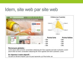 Idem, site web par site web
0
1
2
3
4
5
Critère 1
Critère 2
Critère 3
Critère 4
Critère 5
Critère 6
Critères (sur 5 points)
Points forts
- bla
- bla
- bla
- bla
Points faibles
- bla
- bla
- bla
- bla
Remarques globales :
Lorem ipsum dolor sit amet, consectetur adipiscing elit. Nunc egestas sed odio in pharetra. Lorem
ipsum dolor sit amet, consectetur adipiscing elit. Nunc egestas sed odio in pharetra. Lorem
En réponse à notre objectif :
Ce dont on devrait s’inspirer, que l’on peut reprendre, qu’il faut éviter, etc.
 