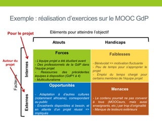 Exemple : réalisation d’exercices sur le MOOC GdP
Forces
- L’équipe projet a été étudiant avant
- Des professionnels de la GdP dans
l’équipe projet
- Ressources des précédentes
équipes à disposition (GdP1 à 4)
- Multiculturalisme
Faiblesses
- Bénévolat => motivation fluctuante
- Peu de temps pour s’approprier le
projet
- Emploi du temps chargé pour
certains membres de l’équipe projet
Opportunités
- Adaptation à d’autres cultures
(notamment africaine), correspondant
au public
- Encadrants disponibles si besoin, et
en attente d’un projet réussi =>
impliqués
Menaces
- Le contenu pourrait ne pas convenir
à tous (MOOCeurs, mais aussi
enseignants, etc.) par trop d’originalité
- Manque de testeurs extérieurs
Atouts Handicaps
InternesExternes
Eléments pour atteindre l’objectif
Facteurs
Pour le projet
Autour du
projet
 