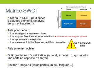 Matrice SWOT
• A lier au PROJET, peut servir
à d’autres éléments (analyse
de son entreprise…)
• Aide pour définir :
• Les stratégies à mettre en place
• Les risques éventuels et leurs solutions  nous verrons une analyse + poussée
• Les opportunités à exploiter
• Les menaces à éviter, lever ou, à défaut, surveiller
• Aide à ne rien oublier
• Outil graphique d’explicitation (à l’oral, à l’écrit…), qui montre
une certaine capacité d’analyse.
• Environ 1 page A4 (listes parfois un peu longues…)
!
Ce n’est qu’un
outil
 